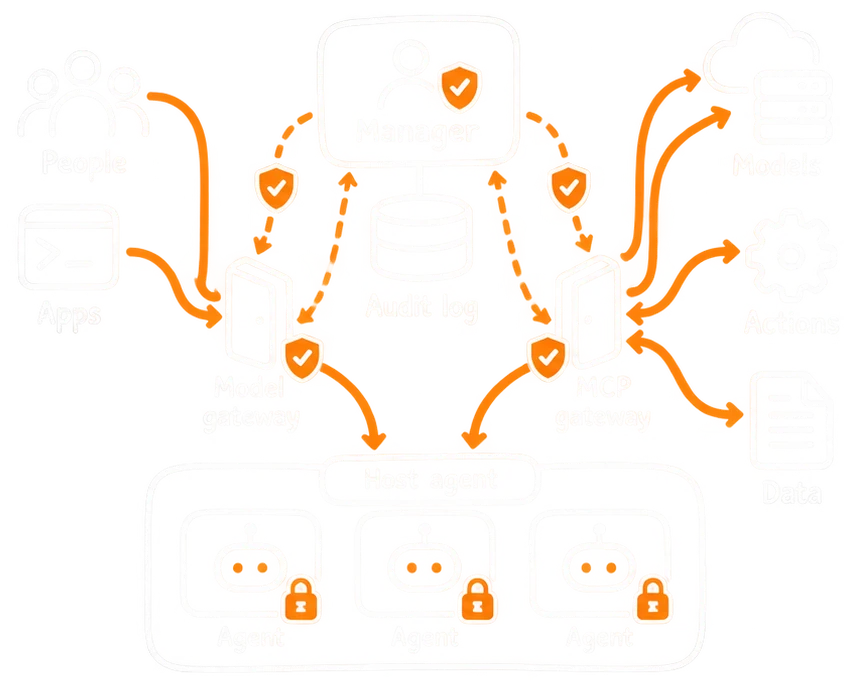 How it fits together