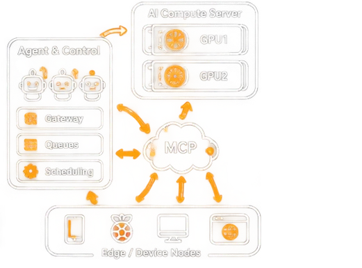 Platform architecture